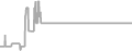 Suite Cruise Price History