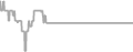 Interior Cruise Price History
