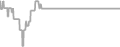 Oceanview Cruise Price History