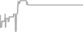 Suite Cruise Price History
