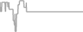 Oceanview cabin price history
