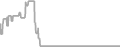 Oceanview Cruise Price History