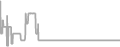 Suite Cruise Price History