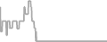 Balcony Cruise Price History