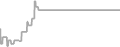 Oceanview Cruise Price History