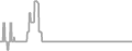 Suite Cruise Price History