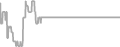 Oceanview Cruise Price History