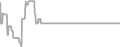 Oceanview Cruise Price History