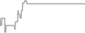 Interior Cruise Price History