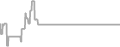 Oceanview Cruise Price History