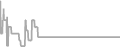 Suite Cruise Price History