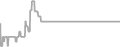 Oceanview Cruise Price History