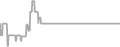 Interior cabin price history