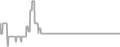Oceanview cabin price history