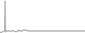 Interior Cruise Price History