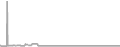 Suite Cruise Price History