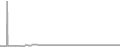 Balcony Cruise Price History