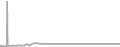 Suite Cruise Price History