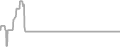 Oceanview Cruise Price History
