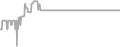 Interior cabin price history