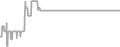 Suite cabin price history