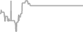 Balcony Cruise Price History