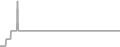 Suite cabin price history
