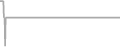 Oceanview Cruise Price History