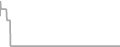 Oceanview Cruise Price History
