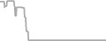 Oceanview Cruise Price History