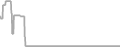Oceanview Cruise Price History