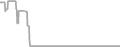 Oceanview Cruise Price History