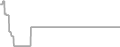 Suite Cruise Price History