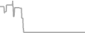 Oceanview Cruise Price History