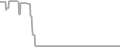 Oceanview Cruise Price History