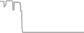 Oceanview Cruise Price History