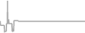 Suite Cruise Price History