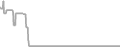 Oceanview Cruise Price History
