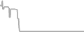 Oceanview Cruise Price History