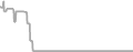 Oceanview Cruise Price History