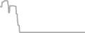 Oceanview Cruise Price History