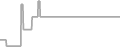 Balcony Cruise Price History
