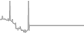 Balcony Cruise Price History
