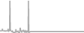 Interior Cruise Price History