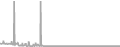 Oceanview Cruise Price History