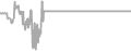 Balcony Cruise Price History