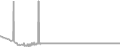 Interior Cruise Price History