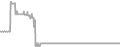 Suite Cruise Price History