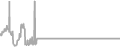 Balcony Cruise Price History