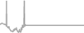 Interior Cruise Price History